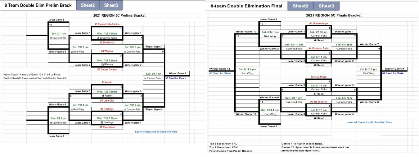Region 5C Tournament.jpg